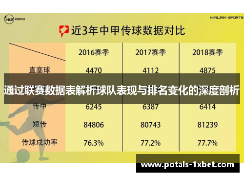 通过联赛数据表解析球队表现与排名变化的深度剖析